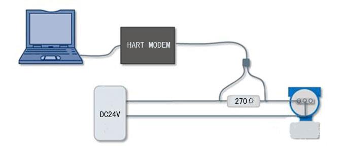 HART MODEM連線示意圖-http://www.huatongjz.com/product/1192.html HART MODEM連線示意圖-http://www.huatongjz.com/product/1192.html