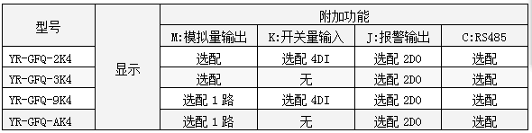 三相無功功率表功能一覽表-http://www.huatongjz.com/product/1260.html 三相無功功率表功能一覽表-http://www.huatongjz.com/product/1260.html