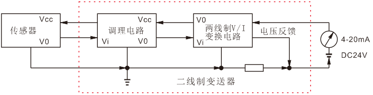 二線制變送器結(jié)構(gòu) 二線制變送器結(jié)構(gòu)