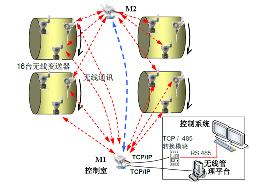 錦湖化工廠worlsey回轉(zhuǎn)窯無線通訊結(jié)構(gòu) 錦湖化工廠worlsey回轉(zhuǎn)窯無線通訊結(jié)構(gòu)