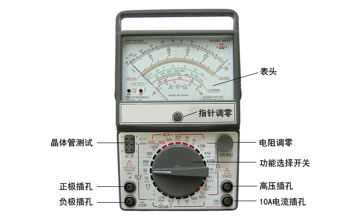 指針萬(wàn)用表 指針萬(wàn)用表