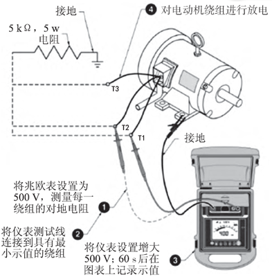 電氣設備步進電壓測試 電氣設備步進電壓測試