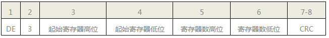 SWP-LK流量積算儀通訊時讀寄存器命令格式 SWP-LK流量積算儀通訊時讀寄存器命令格式
