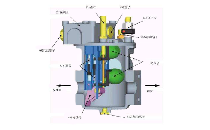 瓦斯繼電器內(nèi)部結(jié)構(gòu)示意圖-http://www.huatongjz.com/tech/1304.html 瓦斯繼電器內(nèi)部結(jié)構(gòu)示意圖-http://www.huatongjz.com/tech/1304.html