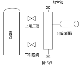 沉筒液位計安裝示意圖 沉筒液位計安裝示意圖