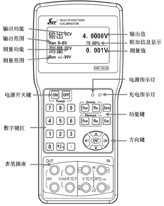 SWP-CA103按鍵位置示意圖 SWP-CA103按鍵位置示意圖