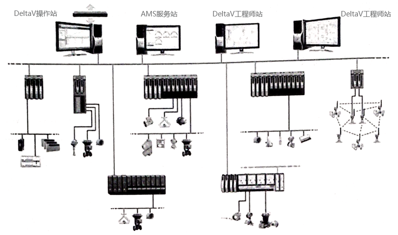 AMS系統(tǒng)與DeltaV系統(tǒng)的連接方案 AMS系統(tǒng)與DeltaV系統(tǒng)的連接方案