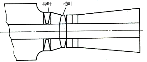 導(dǎo)葉(靜葉)控制機構(gòu) 導(dǎo)葉(靜葉)控制機構(gòu)