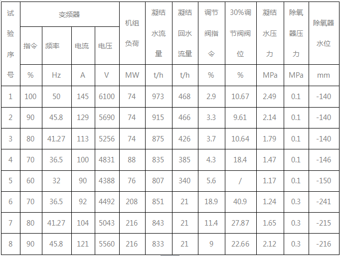 變頻器第一次運(yùn)行記錄 變頻器第一次運(yùn)行記錄