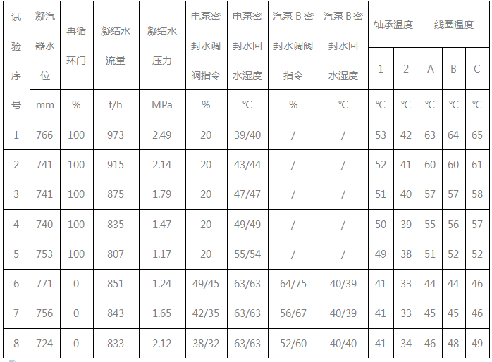 變頻器第一次運(yùn)行記錄 變頻器第一次運(yùn)行記錄
