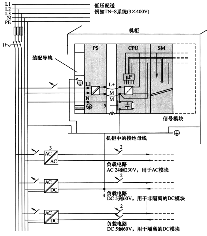 西門子PLC系統(tǒng)供電、接地原理圖