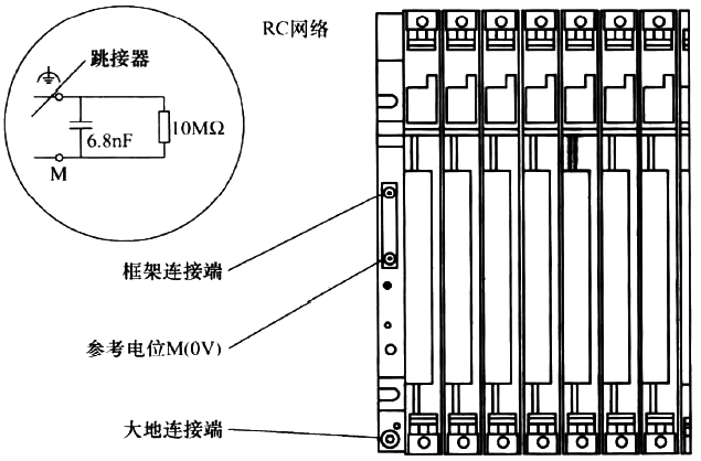 沒(méi)有參考接地電位的S7-400 PLC結(jié)構(gòu) 沒(méi)有參考接地電位的S7-400 PLC結(jié)構(gòu)