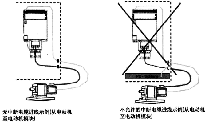 屏蔽電纜不應(yīng)中斷 屏蔽電纜不應(yīng)中斷