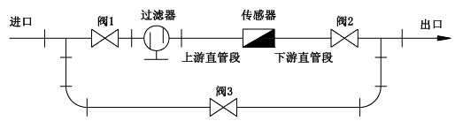 P51530流量傳感器過(guò)濾器安裝示意圖 P51530流量傳感器過(guò)濾器安裝示意圖