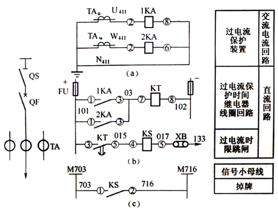 6-10kV線路過電流保護(hù)展開圖 6-10kV線路過電流保護(hù)展開圖