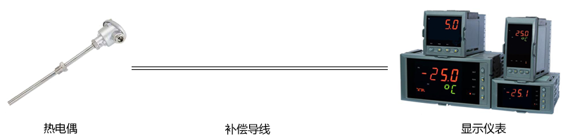 熱電偶測(cè)溫系統(tǒng)示意 熱電偶測(cè)溫系統(tǒng)示意