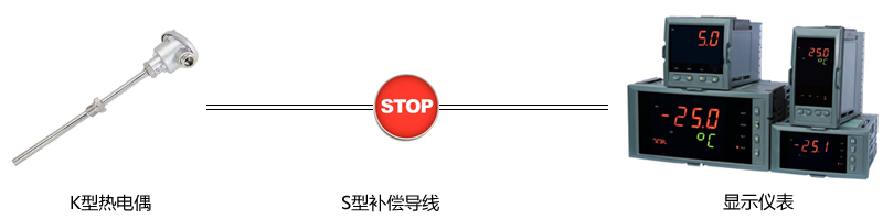 熱電偶與補(bǔ)償導(dǎo)線不匹配 熱電偶與補(bǔ)償導(dǎo)線不匹配