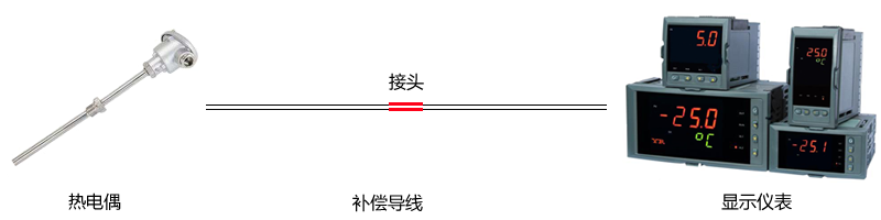 熱電偶補(bǔ)償導(dǎo)線接頭 熱電偶補(bǔ)償導(dǎo)線接頭