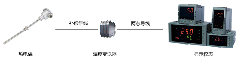 連接熱電偶和導(dǎo)軌式溫度變送器必須使用補(bǔ)償導(dǎo)線 連接熱電偶和導(dǎo)軌式溫度變送器必須使用補(bǔ)償導(dǎo)線