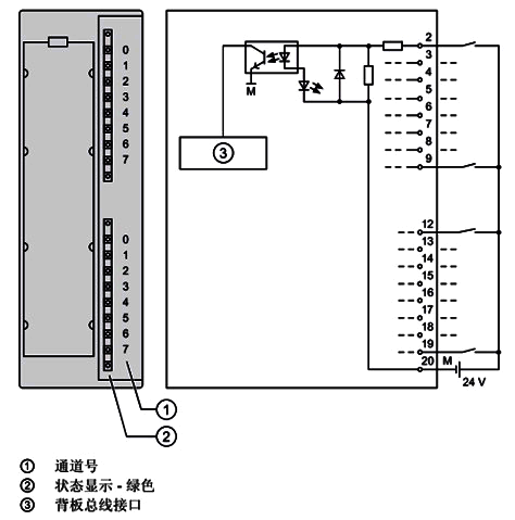 SM321； DI 16×DC24V的接線圖