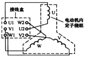 接線盒接線組與電動(dòng)機(jī)內(nèi)部繞組的連接 接線盒接線組與電動(dòng)機(jī)內(nèi)部繞組的連接