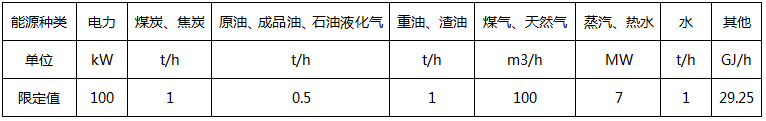 主要用能設(shè)備能源消耗量(或功率)限定值 主要用能設(shè)備能源消耗量(或功率)限定值