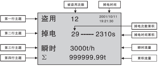 防盜流量積算儀防盜用畫面 防盜流量積算儀防盜用畫面