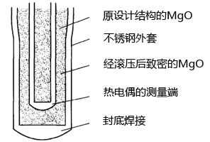 經(jīng)滾壓后鎧裝熱電偶剖視圖 經(jīng)滾壓后鎧裝熱電偶剖視圖
