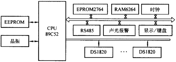DS1820的軸溫監(jiān)測系統(tǒng) DS1820的軸溫監(jiān)測系統(tǒng)