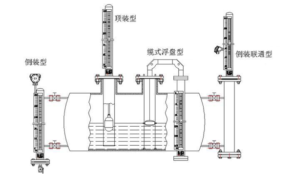 磁翻板液位計(jì)安裝方式 磁翻板液位計(jì)安裝方式