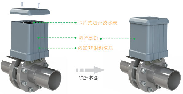 卡片式超聲波水防護罩 卡片式超聲波水防護罩