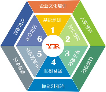 昌暉儀表員工培訓(xùn) 昌暉儀表員工培訓(xùn)
