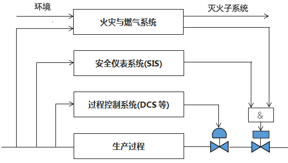 生產(chǎn)裝置的安全層次 生產(chǎn)裝置的安全層次