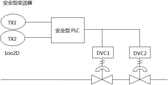 典型的SIL3回路構(gòu)成圖 典型的SIL3回路構(gòu)成圖