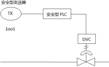 典型的SIL2回路構(gòu)成圖 典型的SIL2回路構(gòu)成圖
