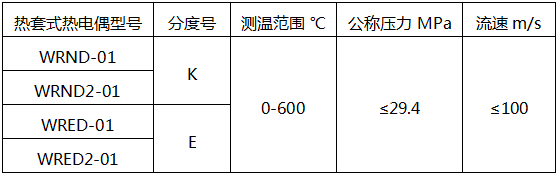 熱套式熱電偶型號及技術參數(shù)-電站熱電偶 熱套式熱電偶型號及技術參數(shù)-電站熱電偶