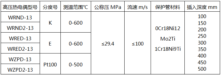 高壓熱電偶型號及技術參數(shù)-電站熱電偶 高壓熱電偶型號及技術參數(shù)-電站熱電偶