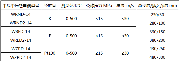 中溫中壓熱電偶型號-電站熱電偶 中溫中壓熱電偶型號-電站熱電偶