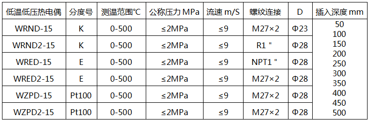 低溫低壓熱電偶型號-電站熱電偶 低溫低壓熱電偶型號-電站熱電偶