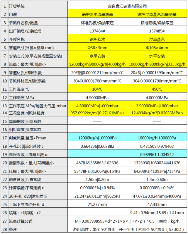 孔板計(jì)算書 孔板計(jì)算書
