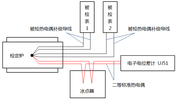 熱電偶檢定系統(tǒng)接線 熱電偶檢定系統(tǒng)接線