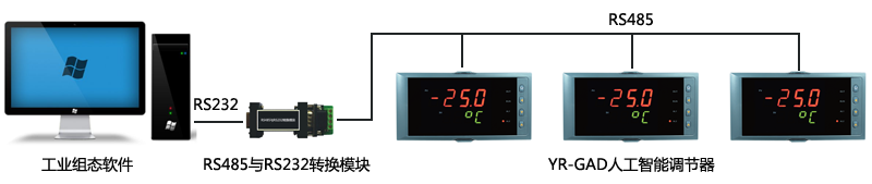 計(jì)算機(jī)與YR-GFD人工智能調(diào)節(jié)器硬件接線(xiàn)圖 計(jì)算機(jī)與YR-GFD人工智能調(diào)節(jié)器硬件接線(xiàn)圖