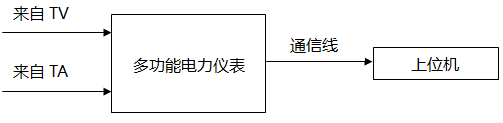 多功能電力儀表與上位機(jī)通信連接示意圖 多功能電力儀表與上位機(jī)通信連接示意圖