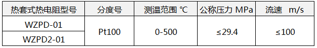 熱套式熱電阻技術參數(shù) 熱套式熱電阻技術參數(shù)