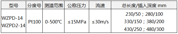 溫中壓熱電阻WZPD-14技術參數(shù) 溫中壓熱電阻WZPD-14技術參數(shù)