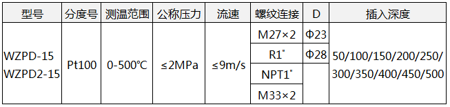 低溫低壓熱電阻wzpd-15技術參數(shù) 低溫低壓熱電阻wzpd-15技術參數(shù)