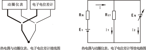 一支熱電偶同時(shí)連接動(dòng)圈儀表和電子電位差計(jì) 一支熱電偶同時(shí)連接動(dòng)圈儀表和電子電位差計(jì)