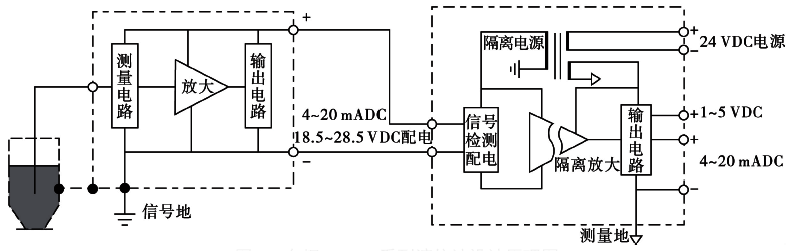 鍋爐電容式液位計設(shè)計原理 鍋爐電容式液位計設(shè)計原理