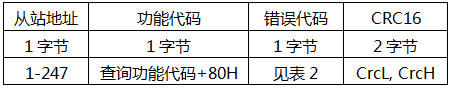 YR-GF系列儀表通信-錯(cuò)誤返回楨 YR-GF系列儀表通信-錯(cuò)誤返回楨