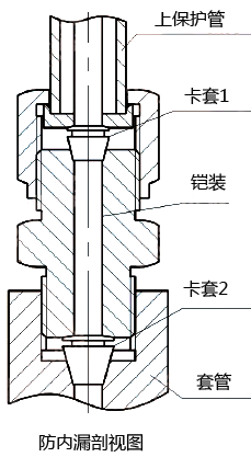 防內(nèi)漏熱電偶(阻)防內(nèi)漏裝置的剖面圖-昌暉儀表 防內(nèi)漏熱電偶(阻)防內(nèi)漏裝置的剖面圖-昌暉儀表